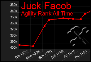 Total Graph of Juck Facob