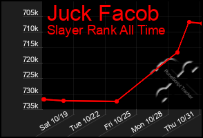 Total Graph of Juck Facob