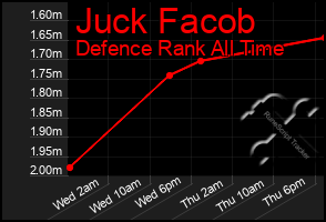 Total Graph of Juck Facob