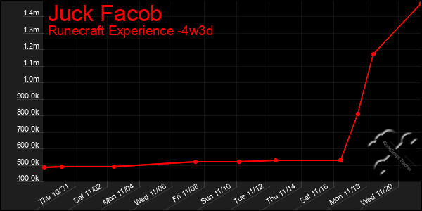 Last 31 Days Graph of Juck Facob