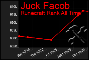 Total Graph of Juck Facob