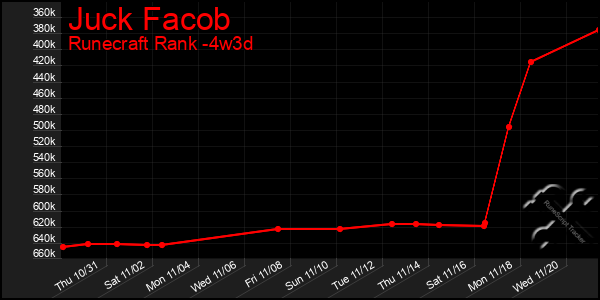 Last 31 Days Graph of Juck Facob