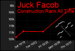 Total Graph of Juck Facob