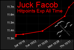 Total Graph of Juck Facob