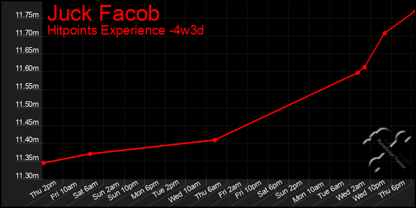 Last 31 Days Graph of Juck Facob