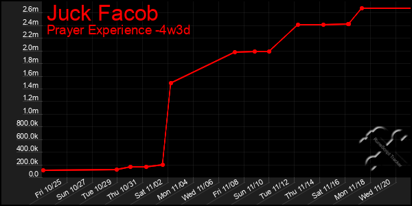 Last 31 Days Graph of Juck Facob