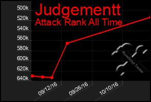 Total Graph of Judgementt