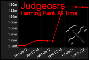 Total Graph of Judgeosrs