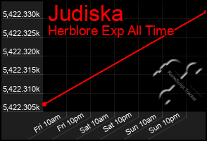 Total Graph of Judiska