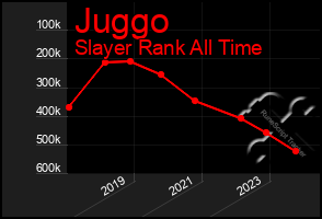 Total Graph of Juggo