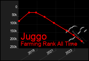 Total Graph of Juggo