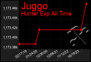 Total Graph of Juggo