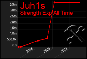 Total Graph of Juh1s