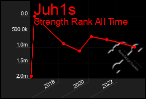 Total Graph of Juh1s