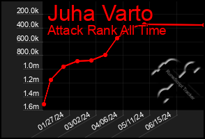 Total Graph of Juha Varto