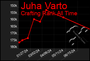 Total Graph of Juha Varto