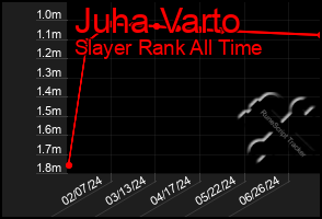 Total Graph of Juha Varto