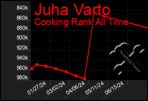 Total Graph of Juha Varto