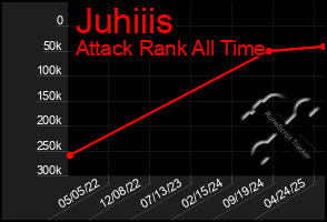 Total Graph of Juhiiis