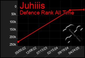 Total Graph of Juhiiis