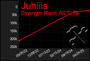 Total Graph of Juhiiis