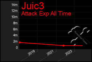 Total Graph of Juic3