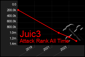 Total Graph of Juic3