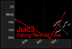 Total Graph of Juic3