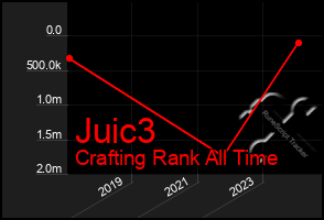 Total Graph of Juic3