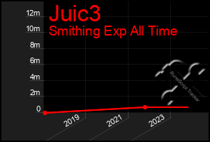 Total Graph of Juic3