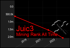 Total Graph of Juic3