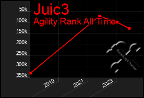 Total Graph of Juic3