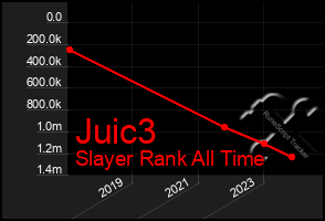 Total Graph of Juic3