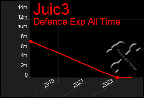 Total Graph of Juic3