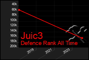 Total Graph of Juic3