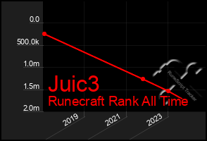 Total Graph of Juic3