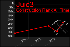 Total Graph of Juic3