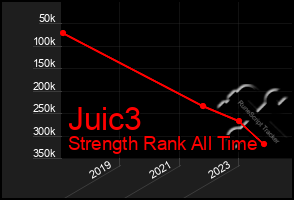 Total Graph of Juic3