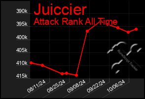 Total Graph of Juiccier