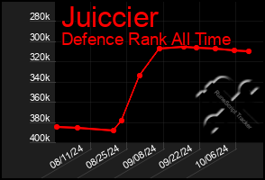 Total Graph of Juiccier