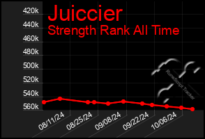 Total Graph of Juiccier