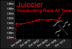 Total Graph of Juiccier