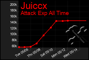 Total Graph of Juiccx
