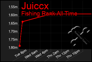 Total Graph of Juiccx