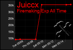 Total Graph of Juiccx