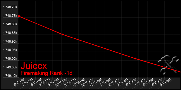 Last 24 Hours Graph of Juiccx