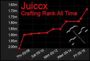 Total Graph of Juiccx