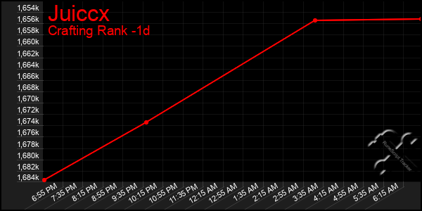 Last 24 Hours Graph of Juiccx