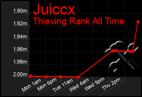 Total Graph of Juiccx