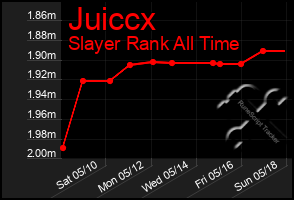 Total Graph of Juiccx